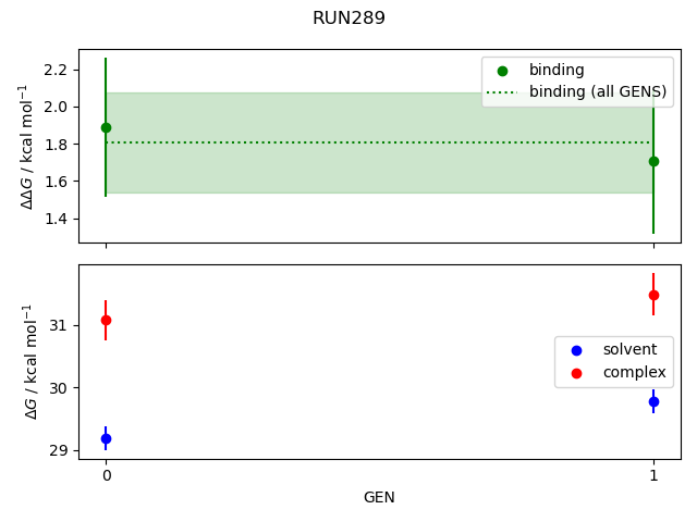 convergence plot