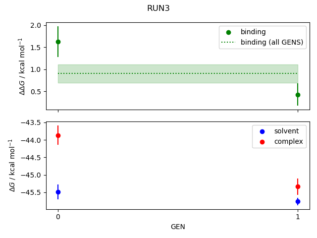 convergence plot