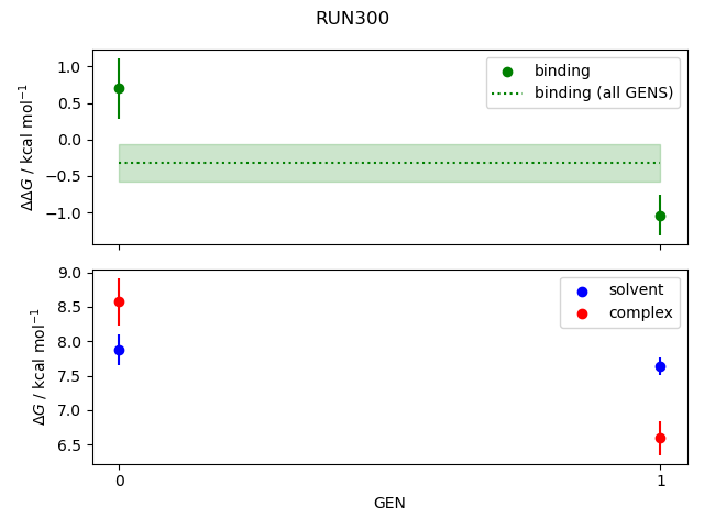 convergence plot