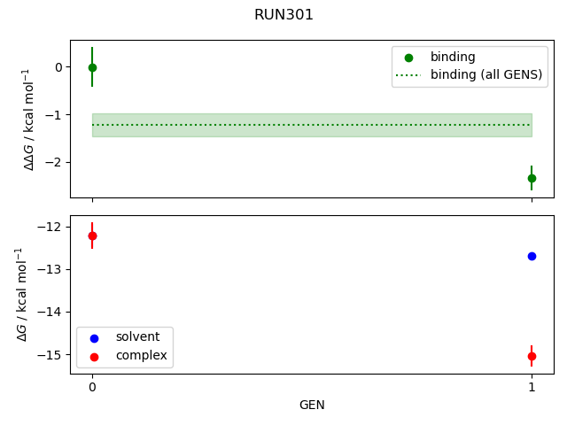 convergence plot