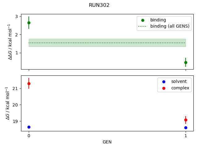 convergence plot