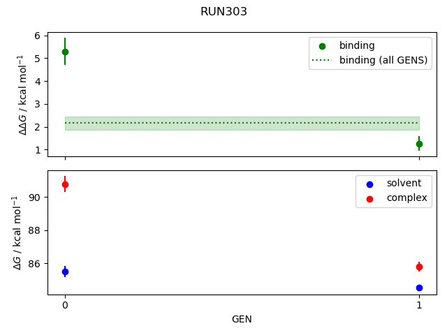 convergence plot