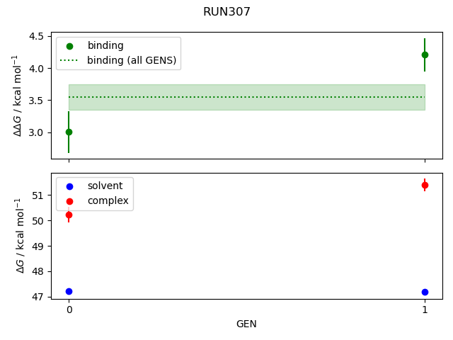 convergence plot