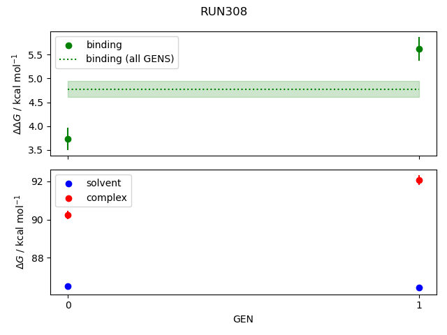 convergence plot