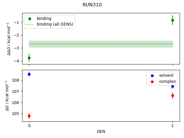 convergence plot