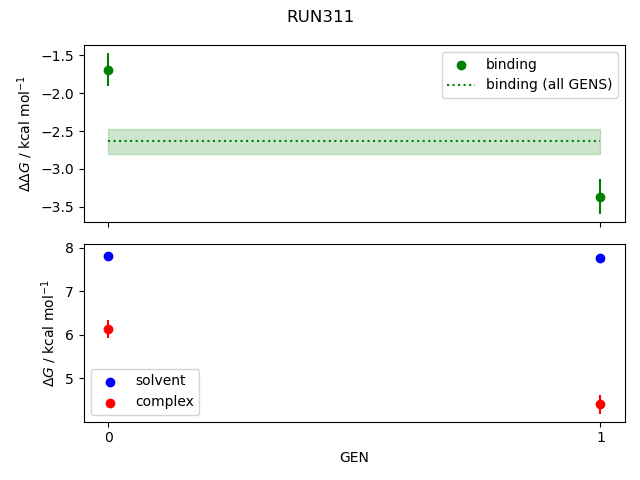 convergence plot