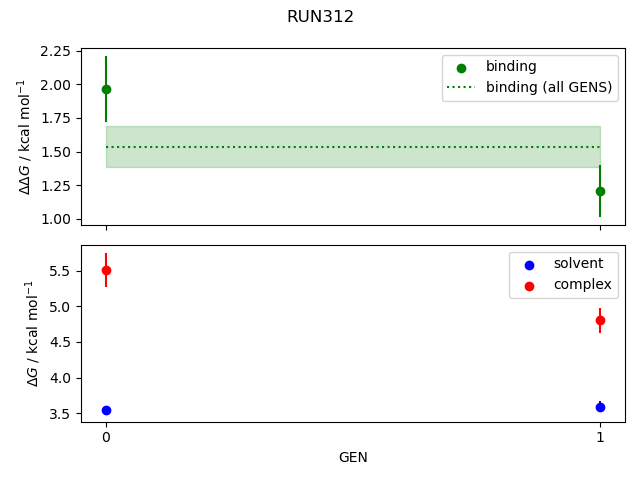 convergence plot