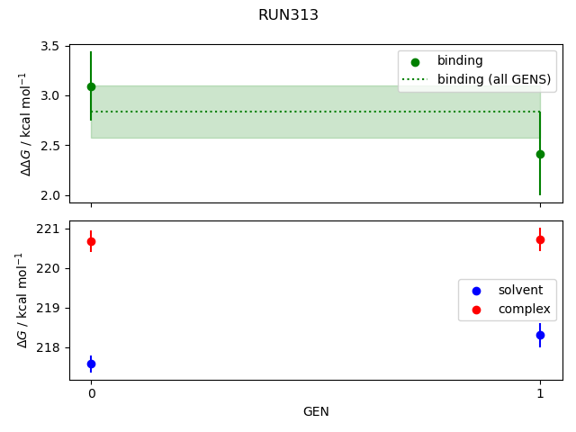 convergence plot