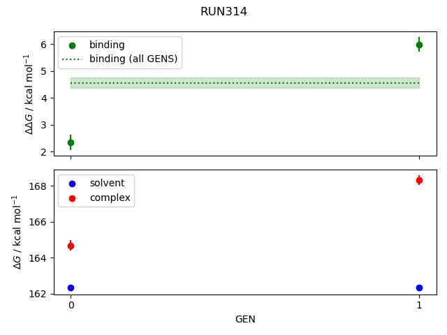 convergence plot