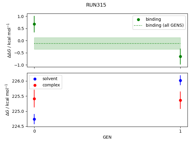 convergence plot