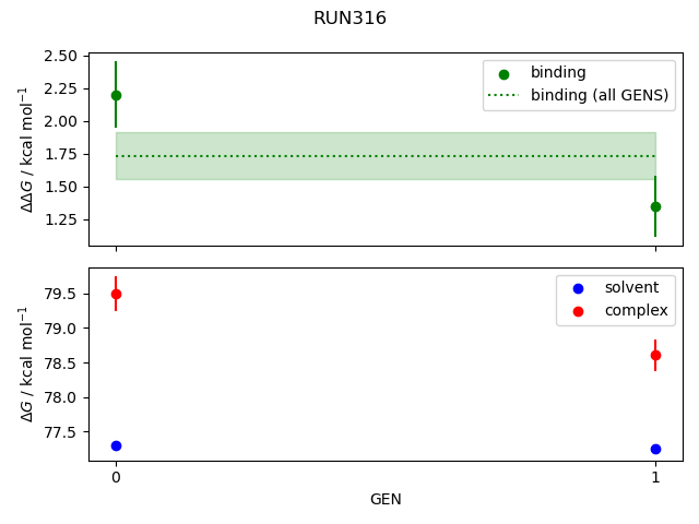 convergence plot