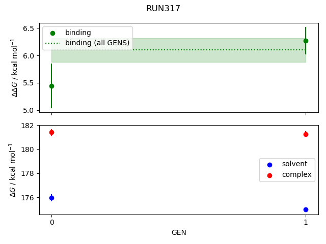 convergence plot