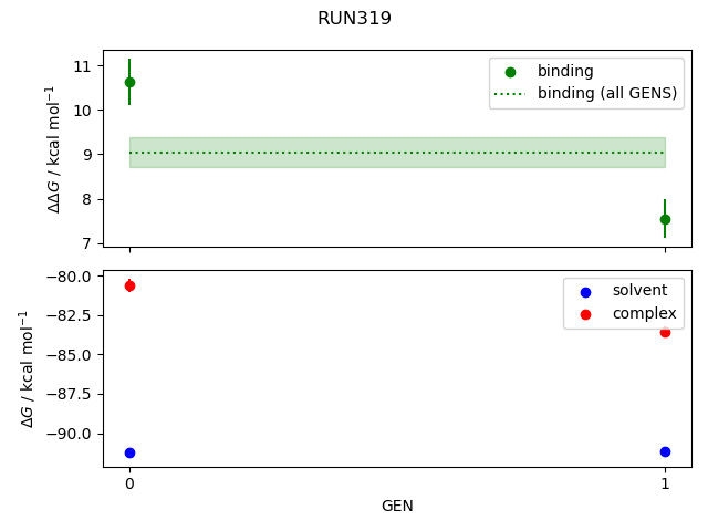 convergence plot