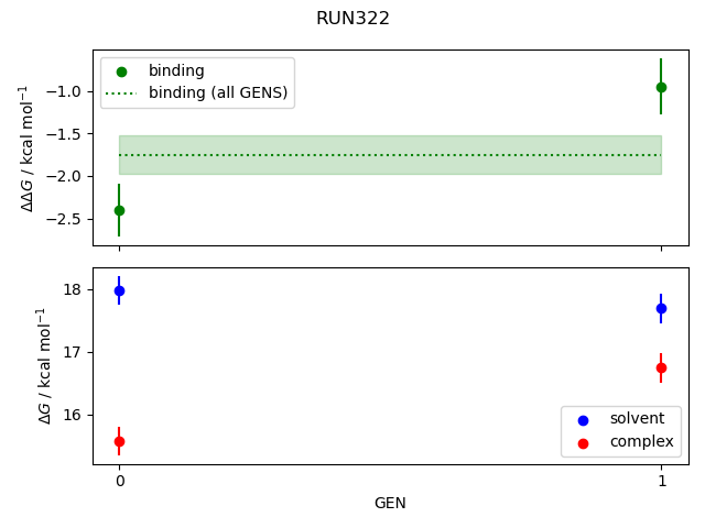 convergence plot