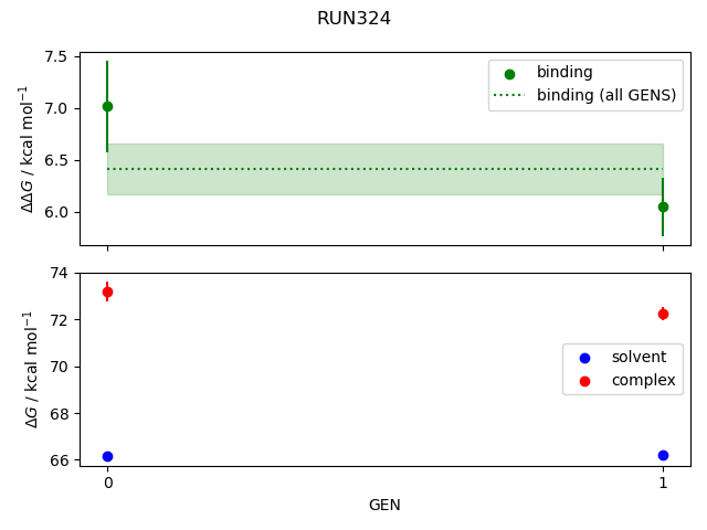 convergence plot