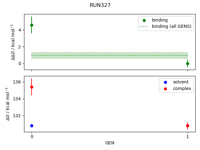 convergence plot