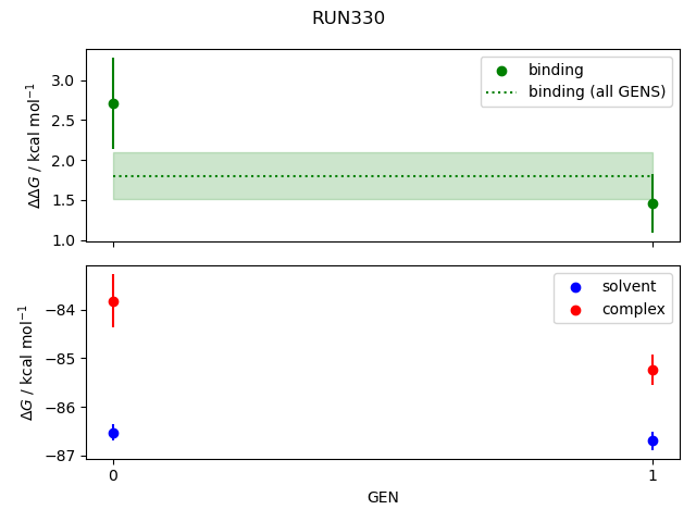 convergence plot