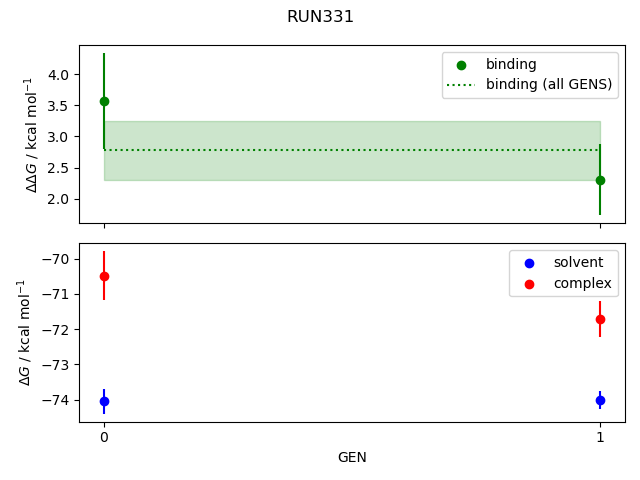 convergence plot