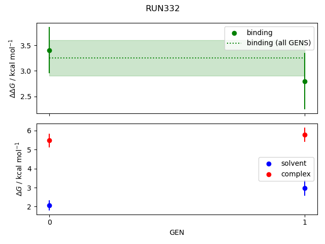 convergence plot