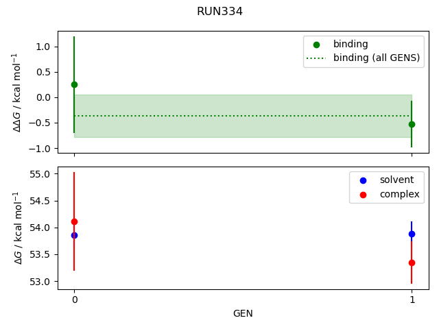 convergence plot