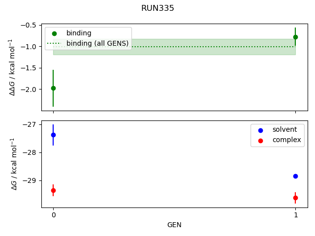 convergence plot