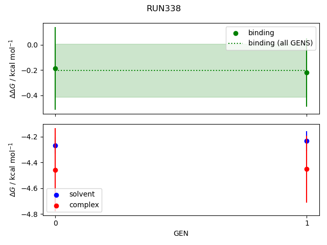 convergence plot