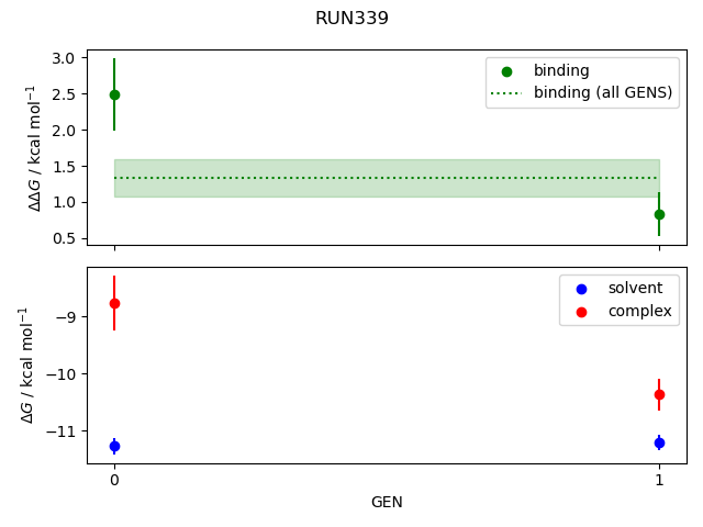 convergence plot