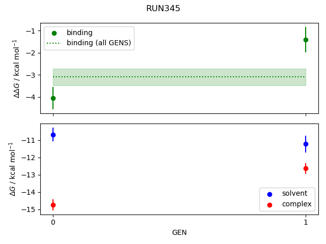 convergence plot