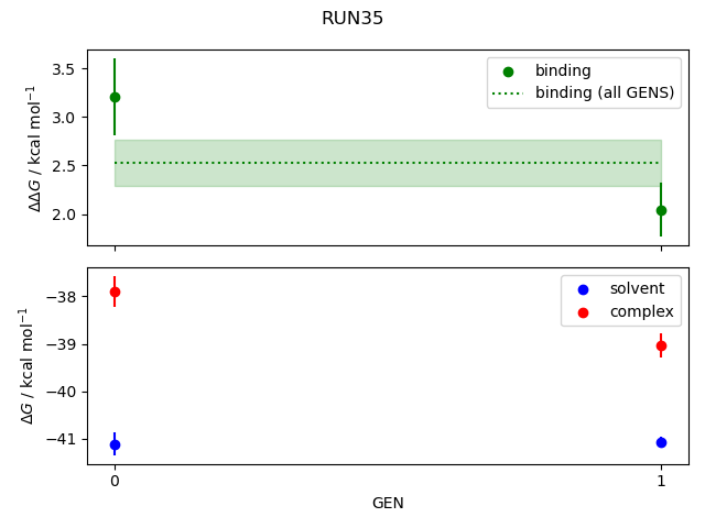 convergence plot