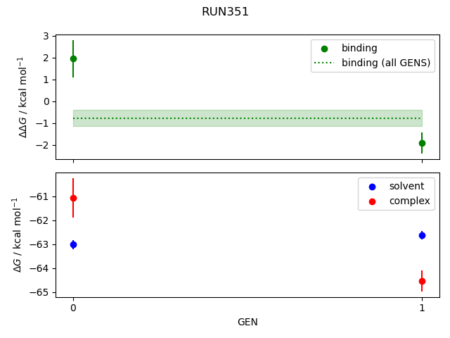 convergence plot