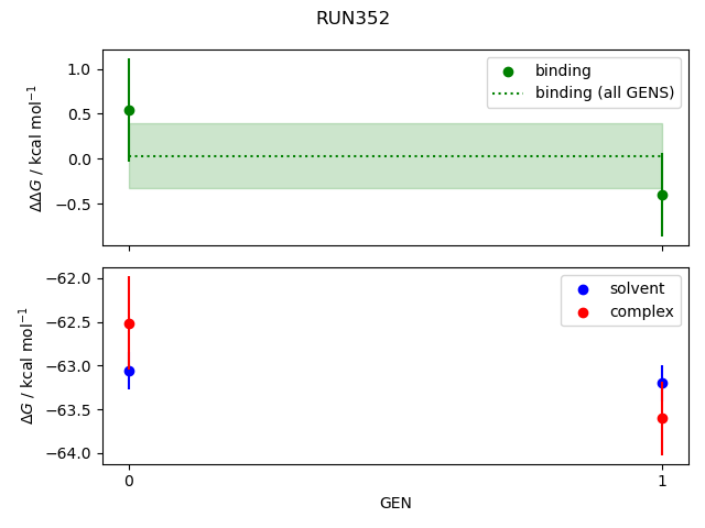 convergence plot