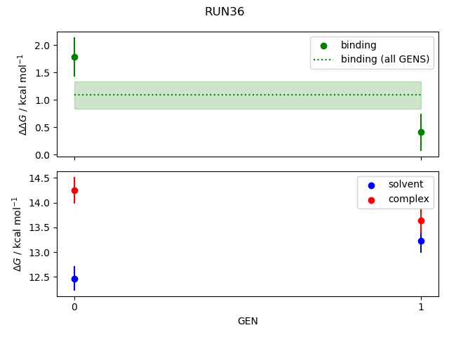 convergence plot