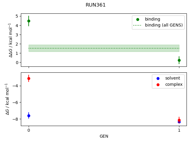 convergence plot