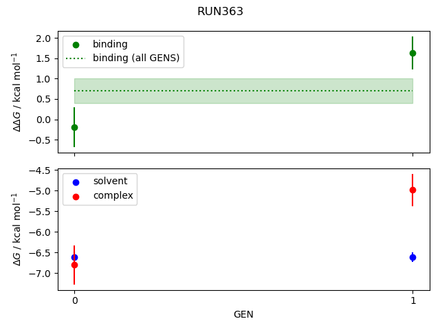 convergence plot