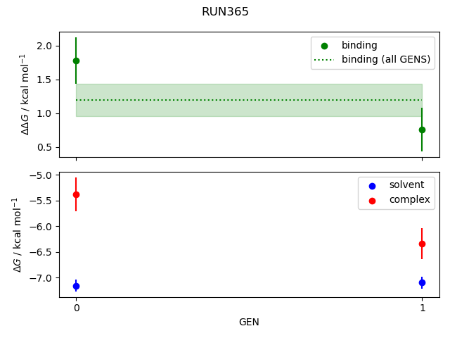 convergence plot