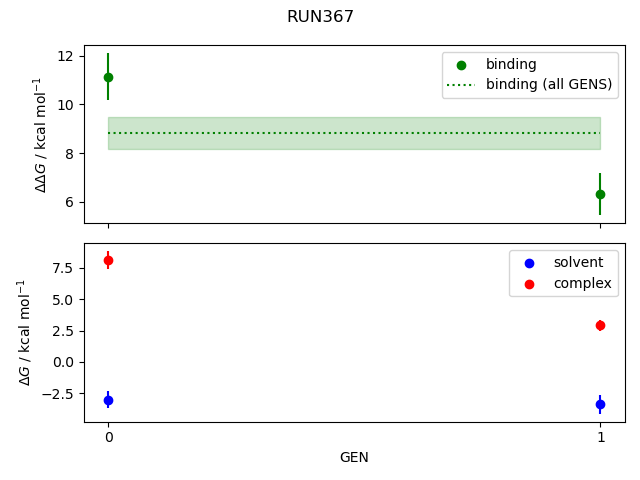 convergence plot