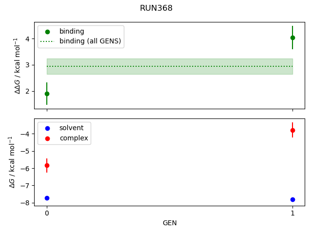 convergence plot