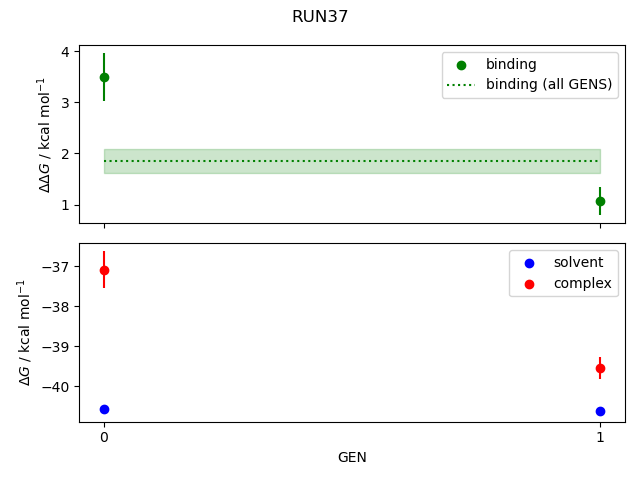 convergence plot