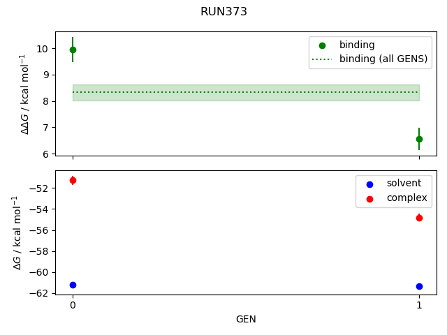 convergence plot