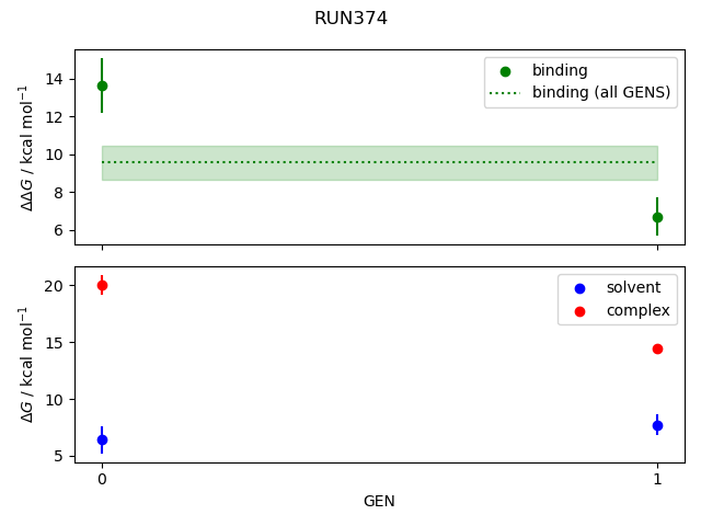 convergence plot