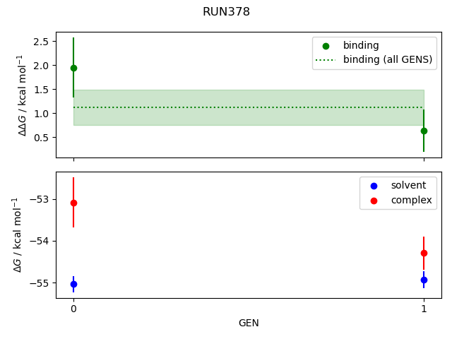 convergence plot