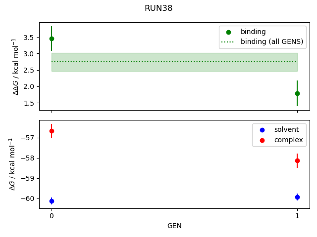 convergence plot