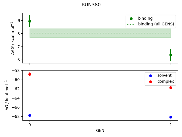 convergence plot