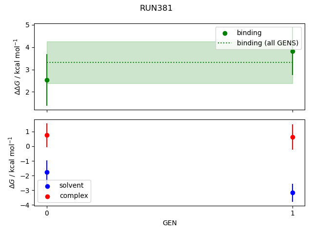 convergence plot