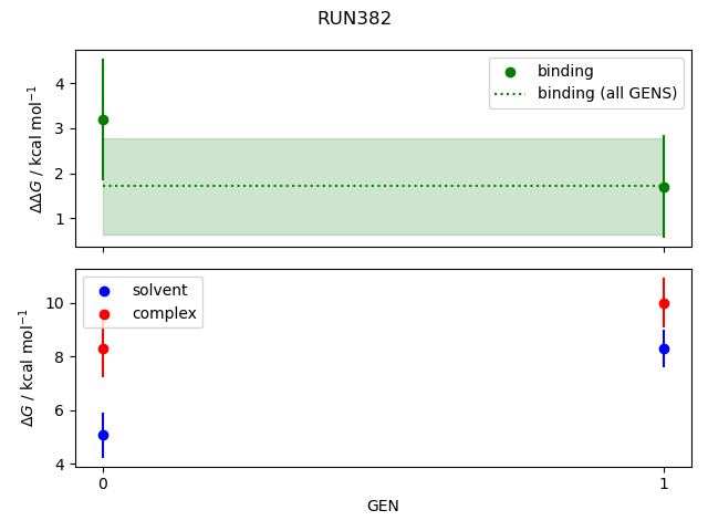 convergence plot