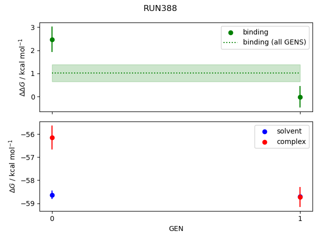 convergence plot