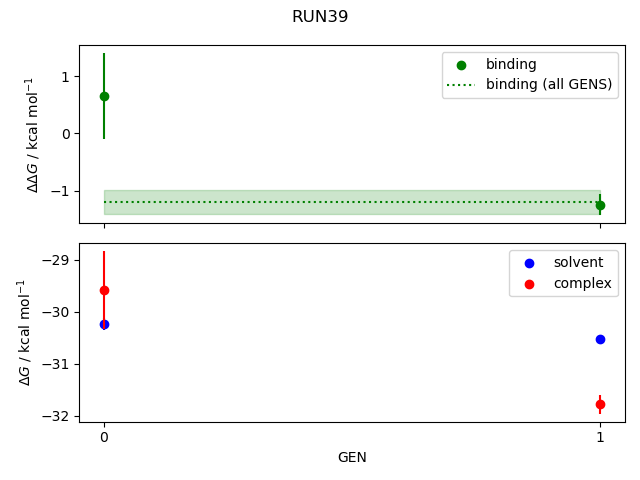 convergence plot