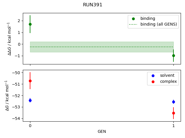 convergence plot