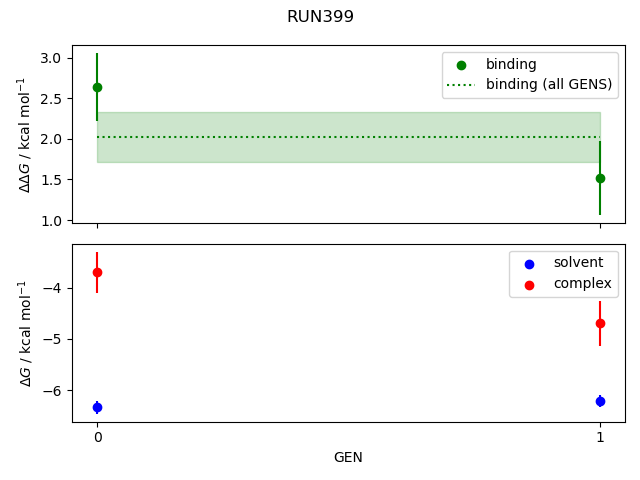 convergence plot