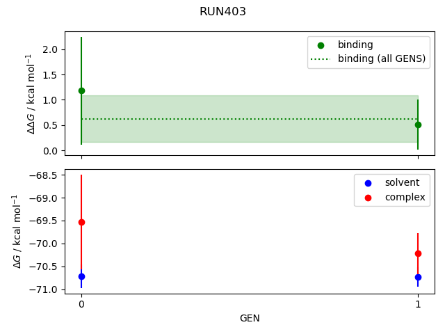 convergence plot